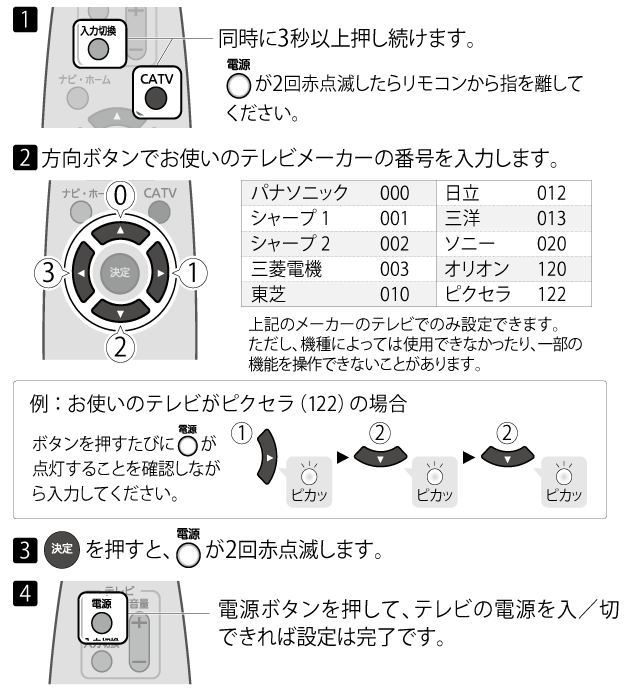 みるプラスのリモコンの場合